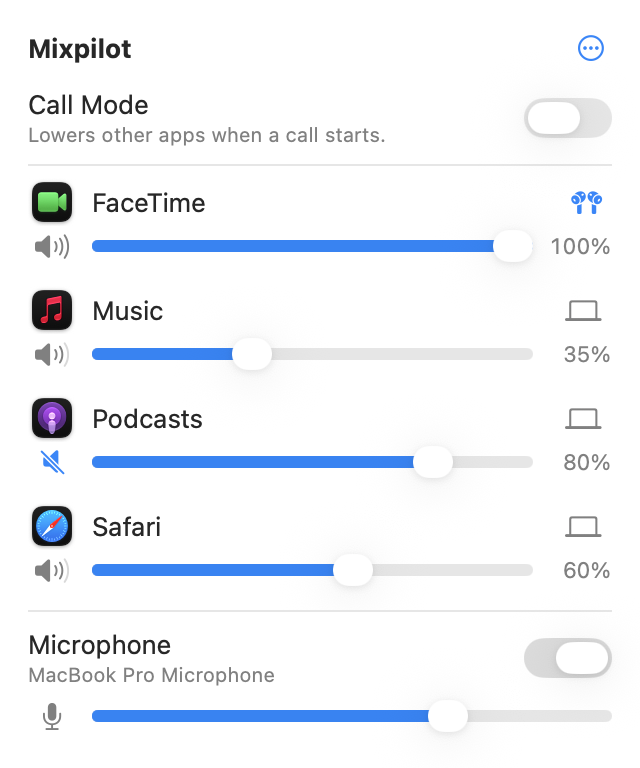 The Mixpilot panel with FaceTime, Music, Podcasts and Safari, each with its own volume slider, mute button and output device.