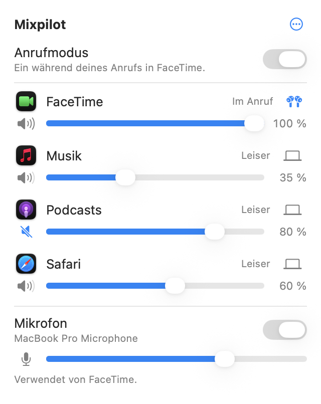 Das Mixpilot-Fenster während eines FaceTime-Anrufs: Der Anrufmodus ist ein, FaceTime spielt mit voller Lautstärke, Musik, Podcasts und Safari sind leiser, und FaceTime verwendet das Mikrofon.