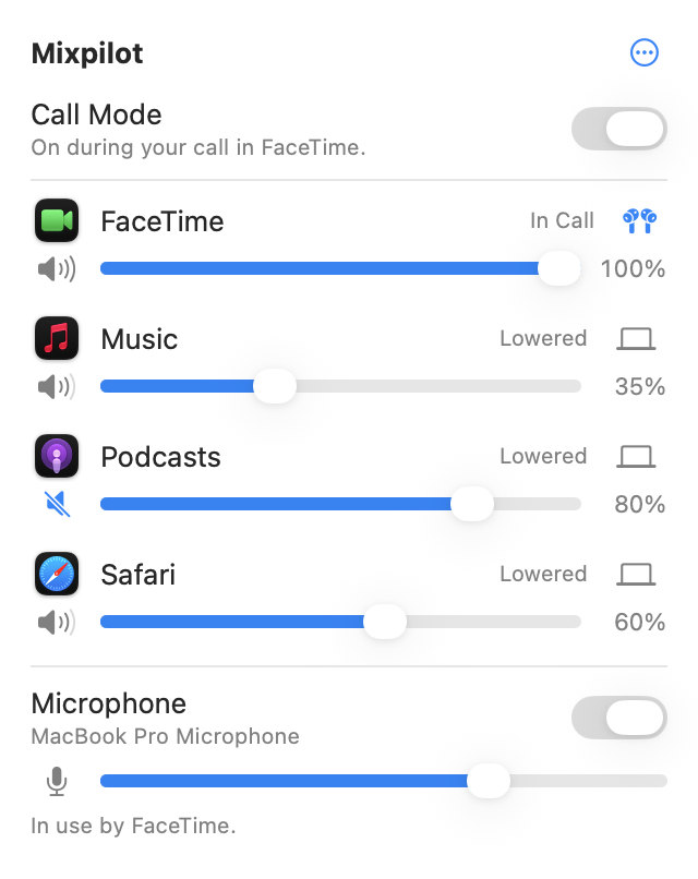 The Mixpilot panel during a FaceTime call: Call Mode is on, FaceTime plays at full volume, Music, Podcasts and Safari are lowered, and FaceTime is using the microphone.